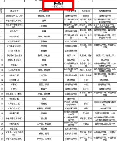 學(xué)校在2025年山東省中華經(jīng)典誦寫講大賽中斬獲佳績